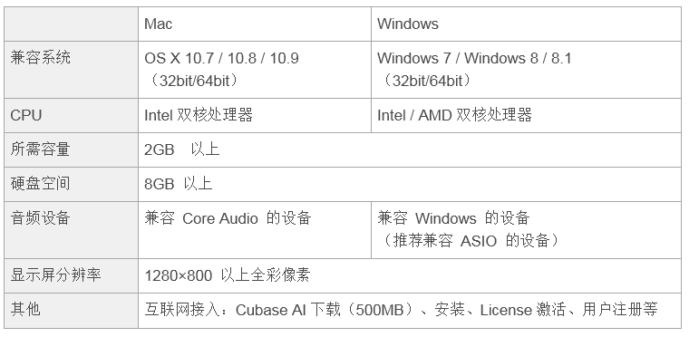 兼容iPad/Mac/PC，实现高品质录音的Steinberg USB音频接口UR12发布