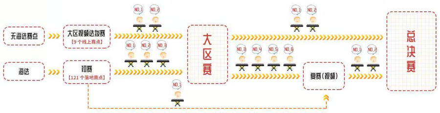 第三届万利全国电子键盘比赛正式启动